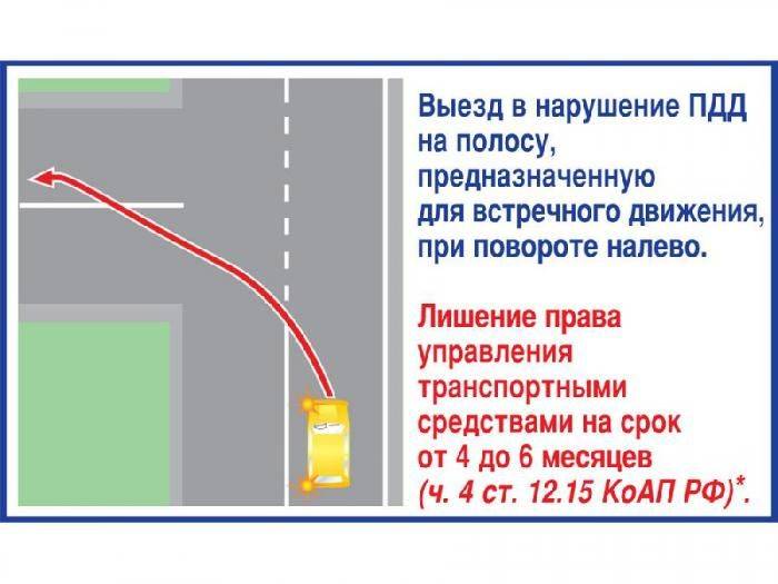 наших как понять выезд на полосу встречного движения проходил барьер